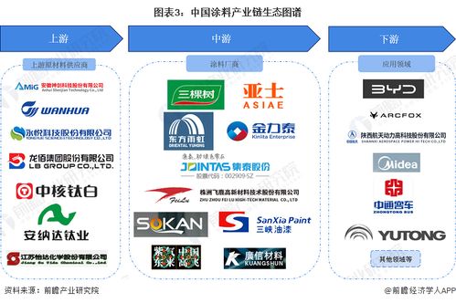 預(yù)見2024 中國涂料行業(yè)全景圖譜——市場規(guī)模、競爭格局、發(fā)展前景與科技推廣分析