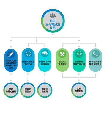 遵義市文體旅游局